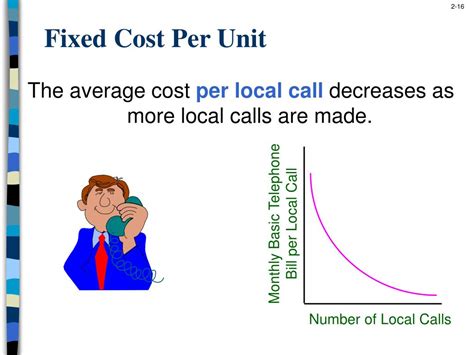 Ppt Cost Terms Concepts And Classifications Powerpoint Presentation
