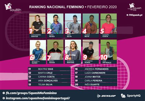 Ranking Nacional De Squash Feminino Fevereiro 2020 Fns