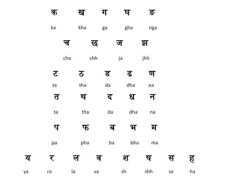 Hindi Consonants Hindi Vyanyan Chart Hindi Alphabet H