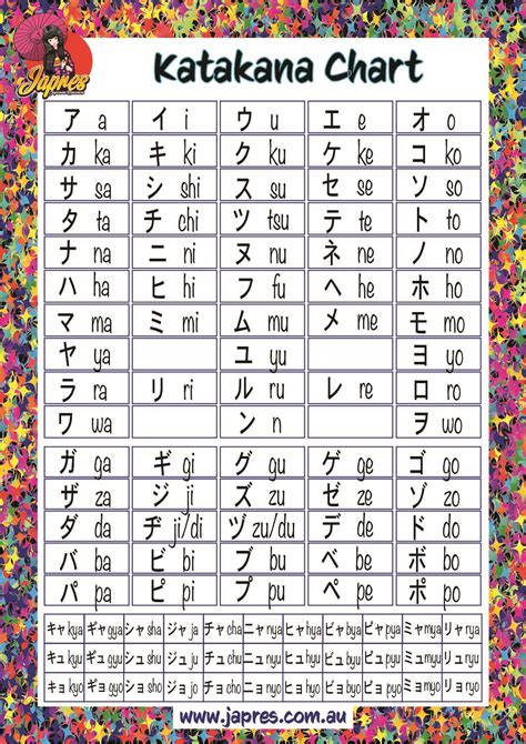 Katakana Chart Japanesepod101