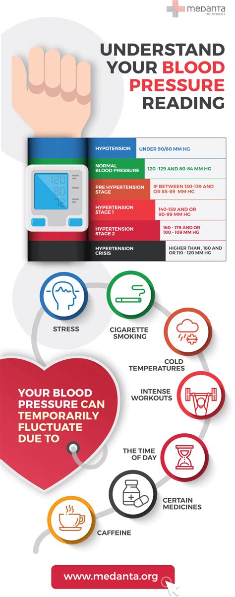 Understanding Blood Pressure Reading And Charts Medanta