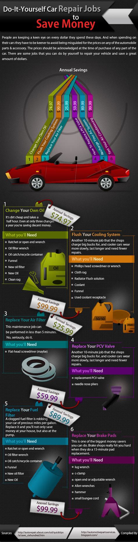 The Daily Infographic Do It Yourself Car Repair Jobs To Save Money