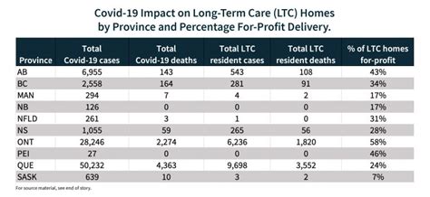 why canada needs for profit nursing homes c2c journal