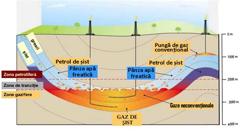 Na Zone Ce Fel De Gaze Exploatează Rompetrol La Fitionesti