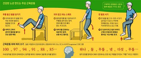 하루 10분 하체운동 건강수명 5년 늘어난다