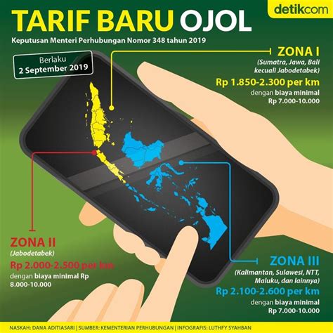 Tutorial download video prank ojol full gassscokkk jngan kasi kendor. Tarif Baru Ojol Berlaku Mulai Senin | Infografis, 2 september, Kalimantan