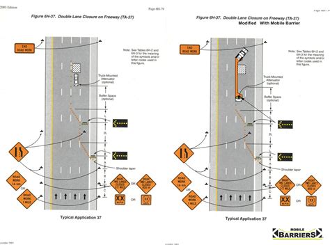 Mutcd Drawings And Guidance Mobile Barriers Mbt 1