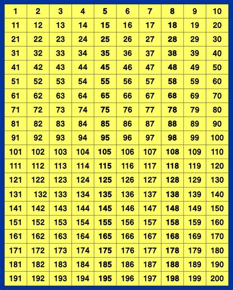 Printable Number Grid To 200 Printable Word Searches