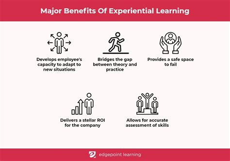 5 Benefits Of Experiential Learning In The Workplace Edgepoint Learning