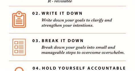 How To Set And Accomplish Goals The Smarter Way Infographic