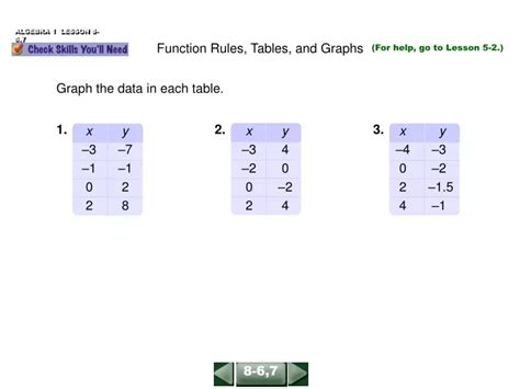 Ppt Function Rules Tables And Graphs Powerpoint Presentation Free