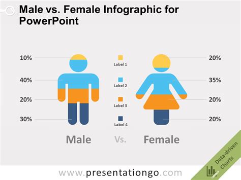 Male Vs Female Infographic For PowerPoint PresentationGO