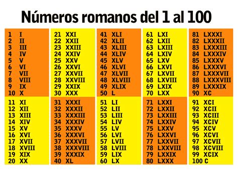 Im Genes De N Meros Romanos Del Al Im Genes