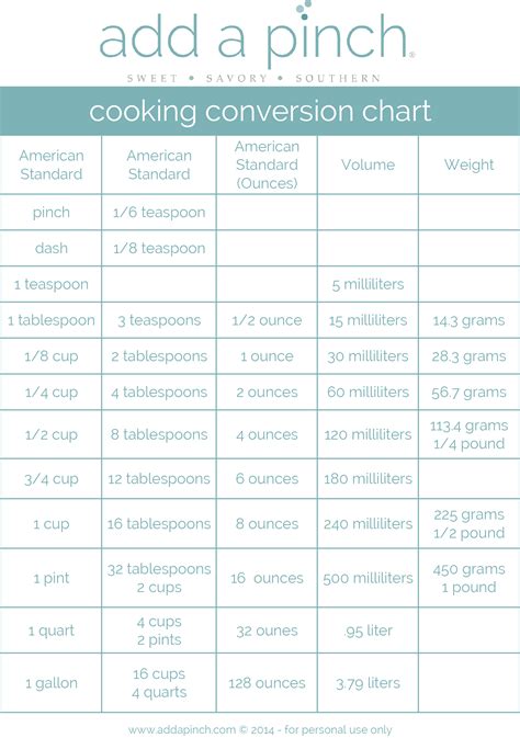 Cooking Conversion Chart Cooking Conversion Chart Cooking