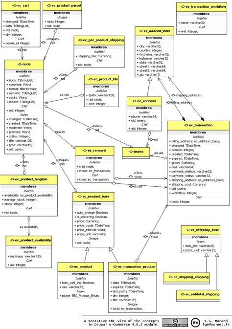 11 Class Diagram Ecommerce Robhosking Diagram