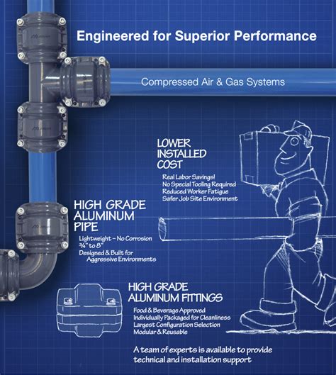 Compressed Air Piping — Champions Marketing