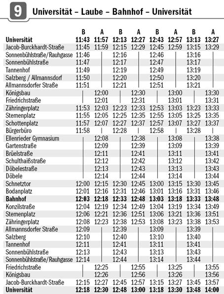 Travel Information Visualization Information And Visualization