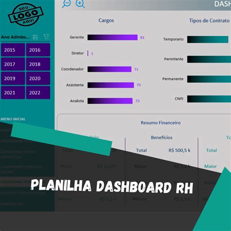 Planilha Dashboard Recursos Humanos Em Excel