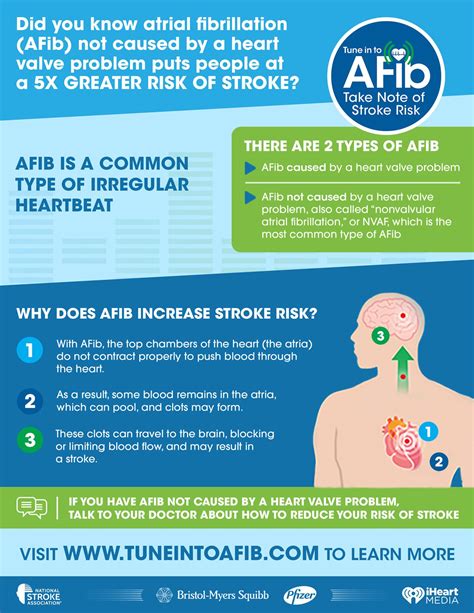 Tune In To Afib Take Note Of Stroke Risk Infographic Hatter Network