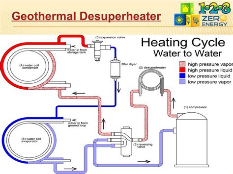 The Ultimate Guide To Understanding Desuperheater Diagrams