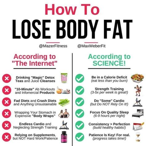 How To Lose Fat On Body Figfilm