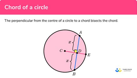 Chord Of A Circle Gcse Maths Steps Examples And Worksheet