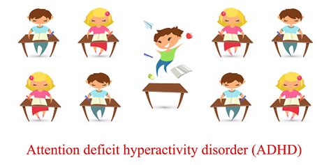 Children Attention Deficit Hyperactivity Disorder Problem Vector