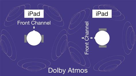 Apples Spatial Audio And Dolby Atmos Explained Appleinsider