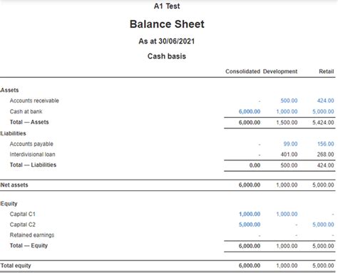 Ar And Ap Appear Under Divisions On Cash Basis Balance Sheet Manager Forum