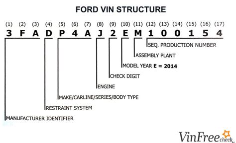 Ford Vin Decoder Free Vin Lookup For Specs History