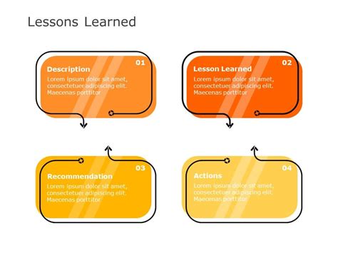 Lessons Learned 05 Lessons Learned Templates Slideuplift