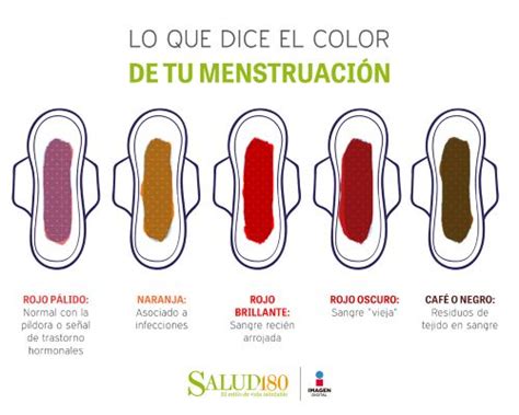 Qué significa el color marrón de menstruación con imágenes Menstruacion Mentruacion
