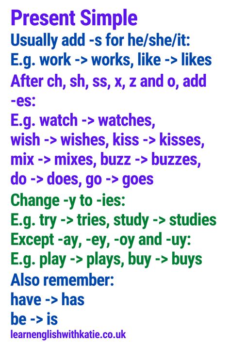 Present Simple Spelling Rules Learn English Grammar English Grammar