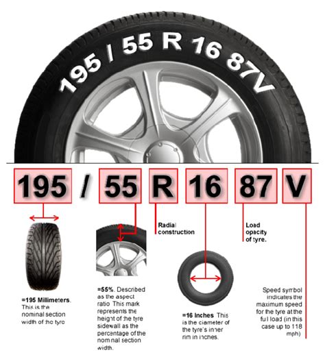 Tyre Information Trostre Tyres