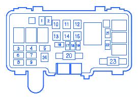 Location of honda pilot fuse boxes and the location of the obd2 computer scan port. Honda Pilot Primary 2008 Fuse Box/Block Circuit Breaker ...