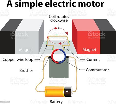 Simple Electric Motor Vector Diagram Stock Vector Art And More Images Of