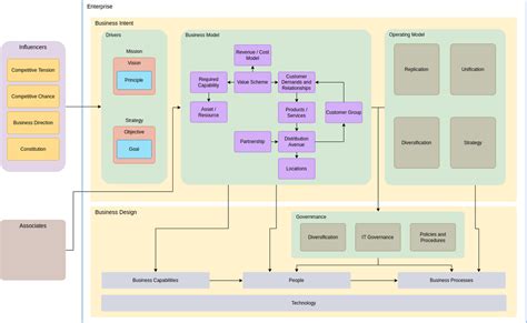 Application Architecture Diagram Template