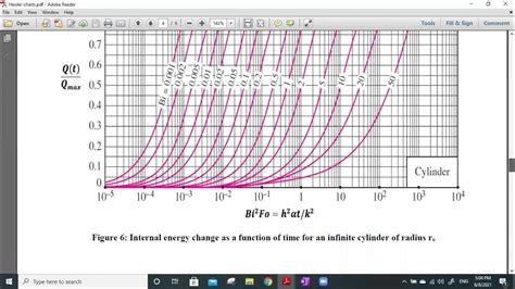 Heat Transfer Transient Heat Conduction Heisler Charts Part 2 Sheet 5 Youtube