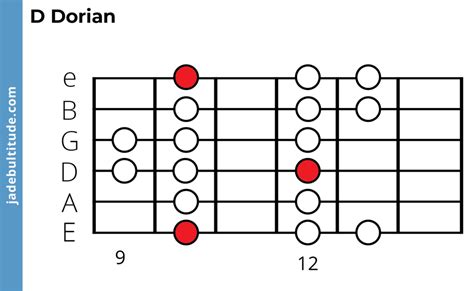 The Power Of The Dorian Mode A Music Theory Guide