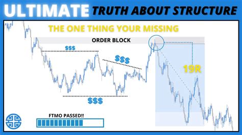 Ultimate Market Structure Masterclass Smart Money Trading Strategy