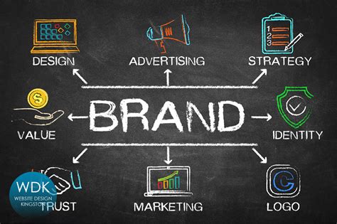 What Are Branding Services What You Need To Know In 2021