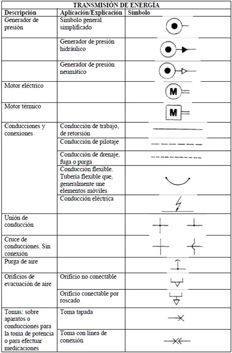 Simbologia Hidraulica Y Neumatica