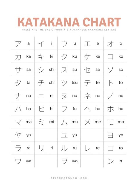 Katakana Chart Free Download Printable Pdf With Different Colours A Piece Of Sushi