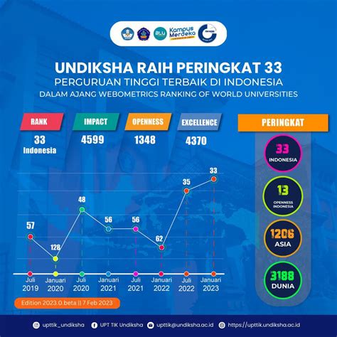 Universitas Terbaik Indonesia Versi Webometrics Periode Januari