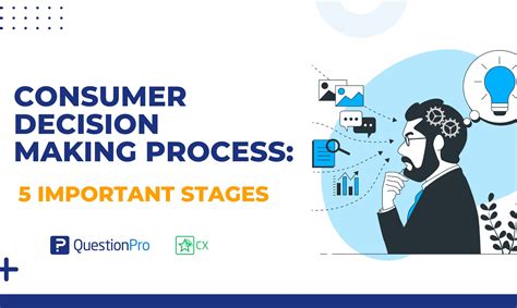 5 Important Stages Of The Consumer Decision Making Process