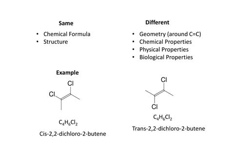 Ppt 4 Types Of Isomers Powerpoint Presentation Free Download Id