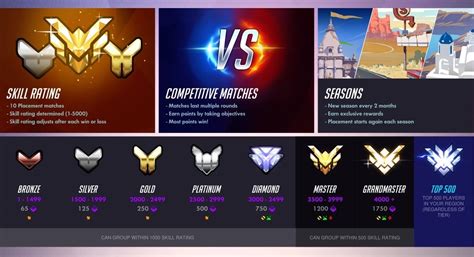 How To Get Competitive Points In Overwatch Techstory