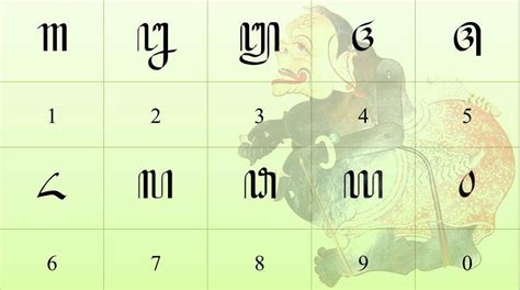 Numerologi Jawa Angka Jawa Dan Maknanya Babad Purna