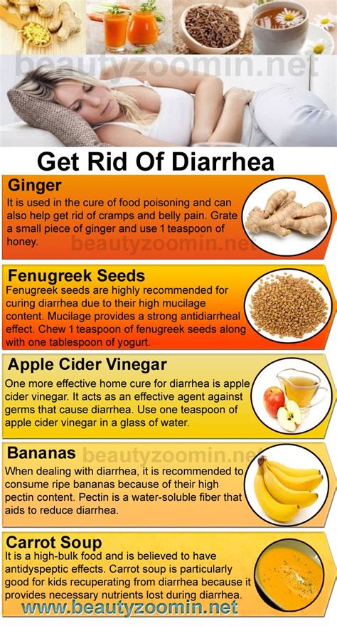 Diarrhea Food List