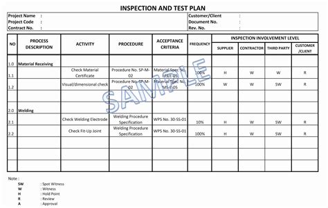It Testing Plan Template Luxury Inspection And Test Plan Itp Role In
